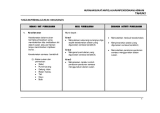 HURAIANSUKATANPELAJARANPENDIDIKANJ ASMANI
                                                                                                           TAHUN2

TUNJANG PEMBELAJARAN3 : KESUKANAN


        BIDANG / UNIT PEMBELAJARAN                  HASIL PEMBELAJARAN            CADANGAN AKTIVITI PEMBELAJARAN

  1.   Keselam atan                       Murid dapat :

       Keselamatan dalam sukan            Aras 1                                  Mencatatkan maksud keselamatan.
       bermaksud keadaan yang                Menyatakan sekurang-kurangnya tiga
       membolehkan kita melibatkan diri      aspek keselamatan alatan yang        Menyenaraikan alatan yang
       dalam sukan atau per mainan           digunakan semasa beraktiviti.        digunakan semasa beraktiviti.
       tanpa menimbulkan implikasi
       buruk. .                           Aras 2                                  Mencatatkan peraturan-peraturan
                                             Mengenal pasti alatan yang           semasa menggunakan alatan
       Keselamatan semasa beraktiviti        digunakan semasa beraktiviti.        sukan.

          (i) Alatan sukan dan            Aras 3
              permainan:                     Menjelaskan melalui contoh
                  Skitel                     peraturan-peraturan semasa
                  Pundi kacang               menggunakan alatan sukan.
                  Gelung rotan
                  Rotan manau
                  Tali
                  Kayu
                  Bola




                                                                                                                  43
 