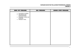 HURAIAN SUKATAN PELAJARAN PENDIDIKAN J ASMANI
                                                                                    TAHUN 3


BIDANG / UNIT PEMBELAJARAN        HASIL PEMBELAJARAN         CADANGAN AKTIVITI PEMBELAJARAN


         Kemudahan peralatan.
         Persekitaran atau
         tempat beraktiviti.
         Penyeliaan, arahan dan
         bimbingan.
         Per lakuan murid.




                                                                                              63
 