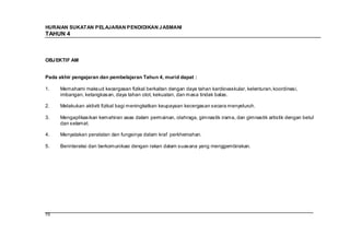 HURAIAN SUKATAN PELAJARAN PENDIDIKAN J ASMANI
TAHUN 4



OBJ EKTIF AM


Pada akhir pengajaran dan pembelajaran Tahun 4, murid dapat :

1.    Memahami maksud kecergasan fizikal berkaitan dengan daya tahan kardiovaskular, kelenturan, koordinasi,
      imbangan, ketangkasan, daya tahan otot, kekuatan, dan masa tindak balas.

2.    Melakukan aktiviti fizikal bagi meningkatkan keupayaan kecergasan secara menyeluruh.

3.    Mengaplikasikan kemahiran asas dalam permainan, olahraga, gimnastik irama, dan gimnastik artistik dengan betul
      dan selamat.

4.    Menyatakan peralatan dan fungsinya dalam kraf perkhemahan.

5.    Berinteraksi dan berkomunikasi dengan rakan dalam suasana yang menggembirakan.




70
 