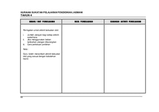 HURAIAN SUKATAN PELAJARAN PENDIDIKAN J ASMANI
TAHUN 4

              BIDANG / UNIT PEMBELAJARAN          HASIL PEMBELAJARAN   CADANGAN AKTIVITI PEMBELAJARAN



     Per ingatan untuk aktiviti kekuatan otot:

     i.     Jumlah ulangan bagi setiap aktiviti
            sederhana
     ii.    Jika menggunakan beban
            tambahan ulangan dikurangkan
     iii.   Cara perlakuan perlahan

     Nota :

     Guru boleh menambah aktiviti kekuatan
     otot yang sesuai dengan kebolehan
     murid.




80
 
