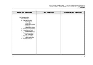 HURAIAN SUKATAN PELAJARAN PENDIDIKAN J ASMANI
                                                                                        TAHUN 4


BIDANG / UNIT PEMBELAJARAN            HASIL PEMBELAJARAN         CADANGAN AKTIVITI PEMBELAJARAN



    (ii) Aspek-Aspek
         Keselamatan:
            Mengenal pasti
                kemampuan,
                tahap, dan
                kecergasan murid
                semasa
                melakukan aktiviti.
            Kemudahan peralatan
            Persekitaran atau
                tempat beraktiviti.
            Penyeliaan, arahan
                dan bimbingan.
            Memahami latihan
                yang sistematik.
            Per lakuan murid.




                                                                                                  87
 