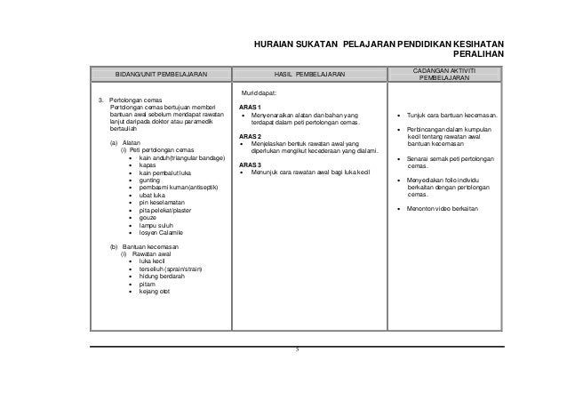 Cara Ubat Kejang Otot - Modif 9