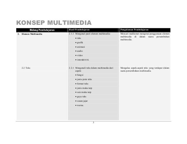 HURAIAN SUKATAN PELAJARAN : PRODUKSI MULTIMEDIA