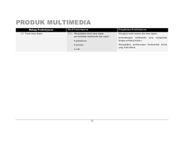 Huraian Sukatan Pelajaran Produksi Multimedia