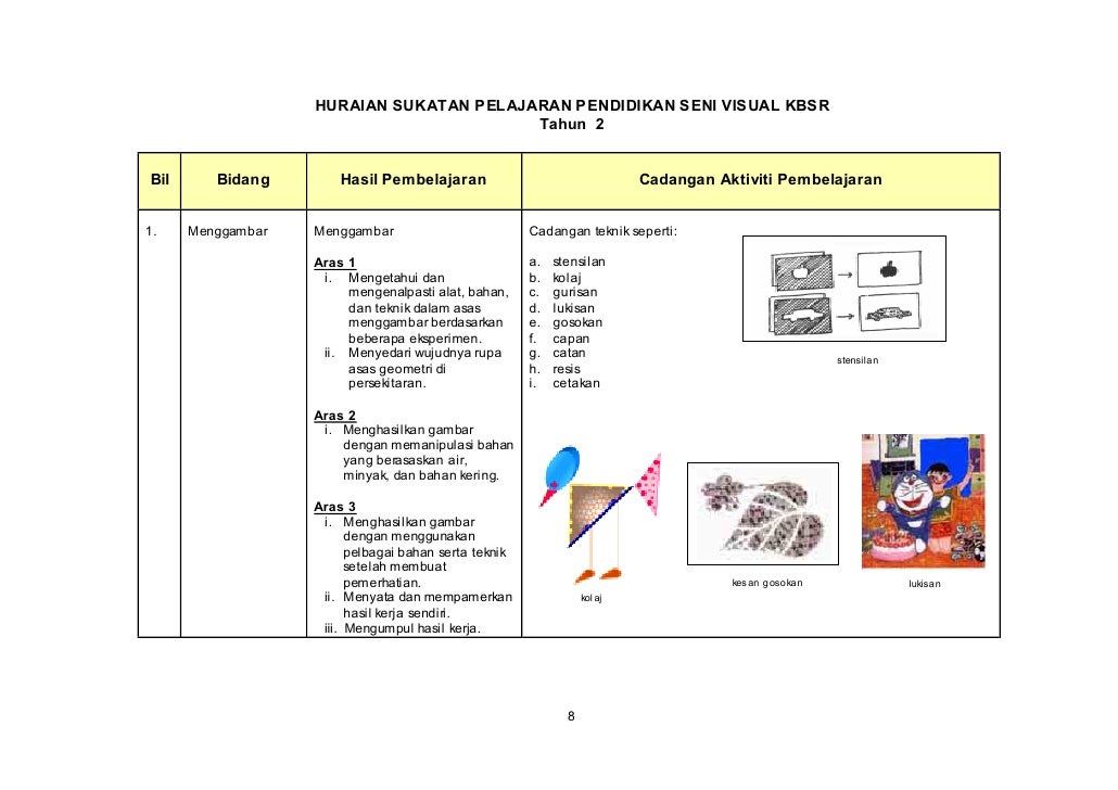 huraian sukatan pelajaran psv tahun 2