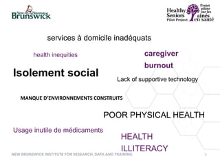 3
Isolement social
services à domicile inadéquats
caregiver
burnout
Lack of supportive technology
HEALTH
ILLITERACY
Usage inutile de médicaments
POOR PHYSICAL HEALTH
health inequities
MANQUE D’ENVIRONNEMENTS CONSTRUITS
 