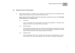 HURAIAN SUKATAN PELAJARAN
PENDIDIKAN SIVIK DAN KEWARGANEGARAAN
KBSM
6.0 HURAIAN SUKATAN PELAJARAN
6.1 Huraian Sukatan Pelajaran ini disediakan untuk membantu guru merancang aktiviti dan menghasilkan bahan
pengajaran dan pembelajaran yang sesuai dengan tahap kebolehan murid.
Huraian Sukatan Pelajaran Pendidikan Sivik dan Kewarganegaraan mengandungi tiga lajur, iaitu Tema/Tajuk,
Hasil Pembelajaran dan Cadangan Aktiviti.
6.1.1 Tema/Tajuk
Lajur ini mengandungi tema, tajuk pengajaran dan huraian tajuk pengajaran. Ini menentukan skop
pengajaran bagi sesuatu tema mengikut tahun yang berkenaan.
6.1.2 Hasil Pembelajaran
Hasil Pembelajaran ialah penerangan atau penyataan tentang pengetahuan, kemahiran dan sikap yang
murid diharap mencapai dalam setiap tahun. Guru boleh mencerakinkan hasil pembelajaran ini dalam
bentuk yang lebih spesifik bersesuaian dengan kandungan tema dan tajuk.
6.1.3 Cadangan Aktiviti
Lajur ini mengandungi aktiviti untuk membantu murid mencapai hasil pembelajaran bagi tema dan
tajuk berkenaan. Guru juga boleh menggunakan aktiviti lain asalkan sesuai dengan tajuk pengajaran.
7
 