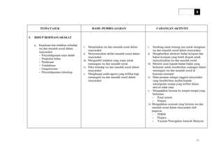 HURAIAN SUKATAN PELAJARAN
PENDIDIKAN SIVIK DAN KEWARGANEGARAAN
TINGKATAN 4
TEMA/TAJUK HASIL PEMBELAJARAN CADANGAN AKTIVITI
3. HIDUP BERMASYARAKAT
a. Kepekaan dan tindakan terhadap
isu dan masalah sosial dalam
masyarakat
- Penyalahgunaan najis dadah
- Pergaulan bebas
- Penderaan
- Vandalisme
- Gangsterisme
- Penyalahgunaan teknologi
i. Menjelaskan isu dan masalah sosial dalam
masyarakat
ii. Menyenaraikan akibat masalah sosial dalam
masyarakat
iii. Mengambil tindakan yang wajar untuk
menangani isu dan masalah sosial
iv. Peka terhadap isu dan masalah sosial dalam
masyarakat
v. Menghargai usaha agensi yang terlibat bagi
menangani isu dan masalah sosial dalam
masyarakat
i. Sumbang saran tentang cara untuk mengatasi
isu dan masalah sosial dalam masyarakat
ii. Menghasilkan direktori badan kerajaan dan
bukan kerajaan yang boleh dirujuk untuk
menyelesaikan isu dan masalah sosial
iii. Menulis surat kepada badan-badan yang
berkaitan untuk memberikan cadangan dalam
menangani isu dan masalah sosial di
kawasan setempat
iv. Main peranan sebagai anggota masyarakat
yang memberikan nasihat kepada
sekumpulan remaja yang terlibat dalam
aktiviti tidak sihat
v. Mengadakan lawatan ke tempat-tempat yang
berkaitan:
- Pusat serenti
- Penjara
vi. Mengadakan ceramah yang bertema isu dan
masalah sosial dalam masyarakat oleh
pegawai:
- PDRM
- Penjara
- Yayasan Pencegahan Jenayah Malaysia
11
 