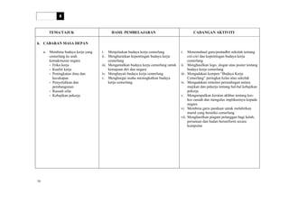 HURAIAN SUKATAN PELAJARAN
PENDIDIKAN SIVIK DAN KEWARGANEGARAAN
TINGKATAN 4
TEMA/TAJUK HASIL PEMBELAJARAN CADANGAN AKTIVITI
6. CABARAN MASA DEPAN
a. Membina budaya kerja yang
cemerlang ke arah
kemakmuran negara
- Etika kerja
- Kualiti kerja
- Peningkatan ilmu dan
kecekapan
- Penyelidikan dan
pembangunan
- Rasuah sifar
- Kebajikan pekerja
i. Menjelaskan budaya kerja cemerlang
ii. Menghuraikan kepentingan budaya kerja
cemerlang
iii. Mengamalkan budaya kerja cemerlang untuk
kemajuan diri dan negara
iv. Menghayati budaya kerja cemerlang
v. Menghargai usaha meningkatkan budaya
kerja cemerlang
i. Menemubual guru/pentadbir sekolah tentang
ciri-ciri dan kepentingan budaya kerja
cemerlang
ii. Menghasilkan logo, slogan atau poster tentang
budaya kerja cemerlang
iii. Mengadakan kempen “Budaya Kerja
Cemerlang” peringkat kelas atau sekolah
iv. Mengadakan simulasi perundingan antara
majikan dan pekerja tentang hal-hal kebajikan
pekerja
v. Mengumpulkan keratan akhbar tentang kes-
kes rasuah dan mengulas implikasinya kepada
negara
vi. Membina garis panduan untuk melahirkan
murid yang beretika cemerlang
vii. Menghasilkan piagam pelanggan bagi kelab,
persatuan dan badan beruniform secara
kumpulan
16
 