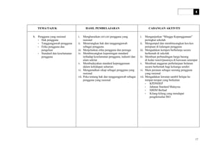 HURAIAN SUKATAN PELAJARAN
PENDIDIKAN SIVIK DAN KEWARGANEGARAAN
TINGKATAN 4
TEMA/TAJUK HASIL PEMBELAJARAN CADANGAN AKTIVITI
b. Pengguna yang rasional
- Hak pengguna
- Tanggungjawab pengguna
- Etika pengguna dan
pengeluar
- Standard dan keselamatan
pengguna
i. Menghuraikan ciri-ciri pengguna yang
rasional
ii. Menerangkan hak dan tanggungjawab
sebagai pengguna
iii. Menjelaskan etika pengguna dan peniaga
iv. Membincangkan kepentingan standard
terhadap keselamatan pengguna, industri dan
alam sekitar
v. Membudayakan standard kepenggunaan
dalam kehidupan seharian
vi. Mengamalkan sikap sebagai pengguna yang
rasional
vii. Peka tentang hak dan tanggungjawab sebagai
pengguna yang rasional
i. Menganjurkan “Minggu Kepenggunaan”
peringkat sekolah
ii. Mengumpul dan membincangkan kes-kes
penipuan di kalangan pengguna
iii. Mengadakan kempen berbelanja secara
berhemah di sekolah
iv. Membuat perbandingan harga barang
di kedai runcit/pasaraya di kawasan setempat
v. Membuat anggaran perbelanjaan bulanan
secara berhemah bagi keluarga sendiri
vi. Main peranan sebagai seorang pengguna
yang rasional
vii. Mengadakan lawatan sambil belajar ke
tempat-tempat yang berkaitan
- KPDNHEP
- Jabatan Stardard Malaysia
- SIRIM Berhad
- Kilang-kilang yang mendapat
pengiktirafan ISO
17
 