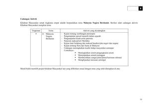 HURAIAN SUKATAN PELAJARAN
PENDIDIKAN SIVIK DAN KEWARGANEGARAAN
TINGKATAN 4
Cadangan Aktiviti
Khidmat Masyarakat untuk tingkatan empat adalah berpandukan tema Malaysia Negara Berdaulat. Berikut ialah cadangan aktiviti
Khidmat Masyarakat mengikut tema:
Tingkatan Tema Aktiviti yang dicadangkan
4 • Malaysia
Negara
Berdaulat
- Kajian tentang sumbangan pemimpin
- Pengumpulan episod menarik dalam sejarah
- Pengumpulan kisah/cerita patriotic
- Pameran maksud/erti Merdeka
- Kajian latar belakang dan maksud bendera/jata negeri dan negara
- Kajian tentang flora dan fauna di Malaysia
- Cadangan meningkatkan kualiti hidup masyarakat setempat:
Contohnya:-
Meningkatkan sistem pengangkutan awam
Menempatkan semula setinggan
Membersihkan sungai/jalan/pantai/kawasan rekreasi
Menghijaukan kawasan setempat
Murid boleh memilih projek Khidmat Masyarakat lain yang difikirkan sesuai dengan tema yang telah ditetapkan di atas.
19
 
