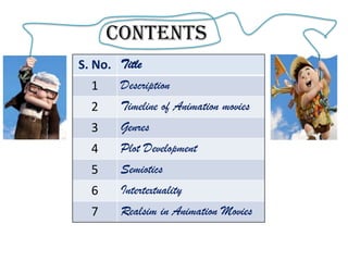 CONTENTS
S. No. Title
   1   Description
  2     Timeline of Animation movies
  3     Genres
  4     Plot Development
  5     Semiotics
  6     Intertextuality
  7     Realsim in Animation Movies
 