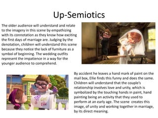 Up-Semiotics
The older audience will understand and relate
to the imagery in this scene by empathizing
with its connotation as they know how exciting
the first days of marriage are. Judging by the
denotation, children will understand this scene
because they notice the lack of furniture as a
symbol of beginning. The wedding outfits
represent the impatience in a way for the
younger audience to comprehend.

                                             By accident he leaves a hand mark of paint on the
                                             mail box, Ellie finds this funny and does the same.
                                             Children will understand that the couple’s
                                             relationship involves love and unity, which is
                                             symbolized by the touching hands in paint, hand
                                             painting being an activity that they used to
                                             perform at an early age. The scene creates this
                                             image, of unity and working together in marriage,
                                             by its direct meaning.
 