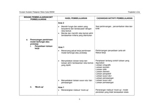 Huraian Sukatan Pelajaran Reka Cipta KBSM Tingkatan Lima
6
BIDANG PEMBELAJARAN/UNIT
PEMBELAJARAN
HASIL PEMBELAJARAN CADANGAN AKTIVITI PEMBELAJARAN
Aras 2
Memilih fungsi dan sistem yang
berpotensi dan bersesuaian dengan
reka bentuk
Sesi perbincangan , percambahan idea dan
kritik
Menilai dan memilih reka bentuk akhir
berdasarkan kriteria yang ditentukan
e. Perancangan pembinaan
model berfungsi atau
prototaip
i. Penyediaan lukisan
kerja
Aras 1
Merancang jadual kerja pembinaan
model berfungsi atau prototaip
Perbincangan penyediaan carta alir
Rekod kerja
Menyediakan lukisan kerja dan
lukisan akhir berdasarkan reka bentuk
yang dipilih
Penjelasan tentang contoh lukisan yang
digunakan
Lukisan ortografik
Lukisan isometri
Lukisan oblik
Lukisan diametri
Lukisan perspektif
Lukisan susun atur
Lukisan pemasangan
Menyediakan lukisan susun atur dan
pemasangan
Lukisan susun atur
Lukisan pemasangan
ii. ‘Mock-up’ Aras 1
Menerangkan maksud ‘mock-up’ Penerangan maksud ‘mock-up’, model
perolokan yang tidak berasaskan skala
 