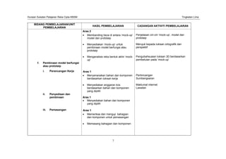 Huraian Sukatan Pelajaran Reka Cipta KBSM Tingkatan Lima
7
BIDANG PEMBELAJARAN/UNIT
PEMBELAJARAN
HASIL PEMBELAJARAN CADANGAN AKTIVITI PEMBELAJARAN
Aras 2
Membanding beza di antara ‘mock-up’
model dan prototaip
Penjelasan ciri-ciri ‘mock-up’, model dan
prototaip
Menyediakan ‘mock-up’ untuk
pembinaan model berfungsi atau
prototaip
Merujuk kepada lukisan ortografik dan
perspektif
Menganalisis reka bentuk akhir ‘mock-
up’
Pengubahsuaian lukisan 3D berdasarkan
pembetulan pada ‘mock-up’
f. Pembinaan model berfungsi
atau prototaip
i. Perancangan Kerja Aras 1
Menyenaraikan bahan dan komponen
berdasarkan lukisan kerja
Perbincangan
Sumbangsaran
Menyediakan anggaran kos
berdasarkan bahan dan komponen
yang dipilih
Maklumat internet
Lawatan
ii. Penyediaan dan
pembinaan Aras 1
Menyediakan bahan dan komponen
yang dipilih
iii. Pemasangan Aras 1
Memeriksa dan menguji bahagian
dan komponen untuk pemasangan
Memasang bahagian dan komponen
 