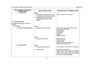 Huraian Sukatan Pelajaran Reka Cipta KBSM Tingkatan Lima
10
BIDANG PEMBELAJARAN/UNIT
PEMBELAJARAN
HASIL PEMBELAJARAN CADANGAN AKTIVITI PEMBELAJARAN
ii. Ubah suai Aras 3
Menggunakan perisian CAD untuk
mengubahsuai reka bentuk projek
Lakaran projek reka cipta dirujuk
Menghasilkan lukisan projek
menggunakan perisian CAD
tertentu
3. Strategi Pemasaran
(Cadangan peruntukan masa ialah
minggu)
3.1 Produk Aras 1
a. Jenis dan klasifikasi produk Mengenal pasti jenis produk Jenis produk yang dikenal pasti ialah idea,
barang dan perkhidmatan
Perbincangan
Sumbangsaran
Peta minda
Lawatan
Maklumat internet
Aras 2
Mengklasifikasi produk Klasifikasi produk:
Produk pengguna
Produk industri
Kaitkan produk dengan keperluan
kandungan dalam buku folio
b. Jenama produk Aras 1
Mengenal pasti ciri jenama Sumbangsaran memilih jenama yang sesuai
Memilih jenama Panduan memilih jenama:
Pendek serta mudah dikenali dan diingati,
senang disebut dan sebutan yang menarik,
sesuai untuk semua bahasa dan tidak
menimbulkan interpritasi negatif
 