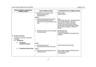 Huraian Sukatan Pelajaran Reka Cipta KBSM Tingkatan Lima
15
BIDANG PEMBELAJARAN/UNIT
PEMBELAJARAN
HASIL PEMBELAJARAN CADANGAN AKTIVITI PEMBELAJARAN
Mengenal pasti prosedur untuk
perlindungan bagi Cap
Dagangan(logo)
Perbincangan
Rujukan internet
Aras 2
Menghubungkait perkara yang perlu
diberi perhatian dalam sesuatu
permohonan untuk perlindungan reka
cipta
Nota:
Perlindungan reka cipta , penyerahan tidak
sah, masa perantaraan , reka cipta
tempatan dan tuntutan keutamaan.
Sumber maklumat dari agensi seperti
Kementerian Perdagangan Dalam Negeri
dan Hal Ehwal Pengguna, SIRIM Bhd,
MINDS
Mereka bentuk logo untuk hasil projek
reka cipta pelajar
Mereka cipta logo
Percambahan idea
Prosedur mendapatkan perlindungan cap
dagangan
5. Pendokumentasian
(Cadangan peruntukan masa ialah
3 minggu)
5.1 Pengenalan
a. Pengertian
pendokumentasian
Aras 1
Menerangkan maksud
pendokumentasian dalam reka cipta
Contoh dokumentasi reka cipta
b. Penyediaan dokumentasi Aras 1
Mengenal pasti kandungan dan cara
mendokumentasi
Perbincangan mengenai kandungan dan
cara mendokumentasi
Sumbangsaran
 