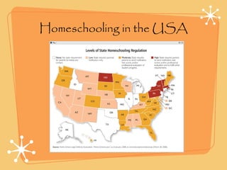 Homeschooling in the USA
 