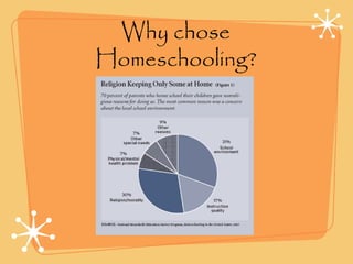 Why chose
Homeschooling?
 
