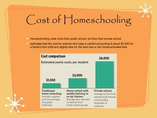 Cost of Homeschooling
Homeschooling costs more than public school, but less than private school
estimates that the cost for parents who keep a careful accounting is about $2,500 for
a family's first child and slightly less for the next one or two home-schooled kids.
 