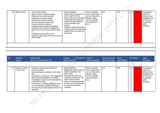 016 Waste removal - Trip, fall and stumble.
- Bearers, stacks or palettes collapse.
- Falling load can strike employees.
- Scattered or protruding objects.
- Incorrect PPE issued to workers.
- Incorrect placing of rubble shoots.
- Incorrect sorting of materials.
- Insufficient bins allocated in designated,
prominent areas on site for employees to
make use of to throw their domestic waste
in.
- Employees burning waste on site.
- Hazardous waste being removed from site as
normal waste.
: Recommendation:
- Waste must be removed from
site at regular intervals.
- Waste must only be discarded
at approved dump sites and
proof of this documentation
must be available upon
request.
- Employees tasked with waste
removal must be provided with
sufficient PPE as per task risk
assessment.
As far as possible
have a picture which
can be of benefit for
illiterate readers
when the detailed
risk assessment is
done.
N/A H&S 6 E 6E Occupational
Health and
Safety Act and
Regulations (85
of 1993) and
incorporated
safety
standards.
No. Potential
Hazard
Potential Risk
(Source of the potential risk)
Controls (Occupational
Health & Safety)
Pictorial
(where available)
Existing Controls
(Environmental)
H-S-E
Identification
Risk Rating Legal
Reference
S L Final
Rating
017 Parking of vehicle
in public road
- Damage to structures and equipment.
- Injuries to people.
- No trained flagman available at obstruction
area.
- No temporary road closure / lane restrictions
warning signage displayed and installed.
- No wayleave in place should lane restrictions
/ road closures occur.
- No temporary / moveable hoarding in place.
- No warning lights available in evenings.
- No stop and go process in place should it be
applicable.
: Recommendation:
- Construction vehicles may not
be left unattended in the
public areas.
- All construction plant and
machinery to be kept on site
within fenced off areas.
- Roads and passageways past
the site must be cleaned daily
and must be maintained
constantly.
As far as possible
have a picture which
can be of benefit for
illiterate readers
when the detailed
risk assessment is
done.
N/A H&S 6 E 6E Occupational
Health and
Safety Act and
Regulations (85
of 1993) and
incorporated
safety
standards.
 