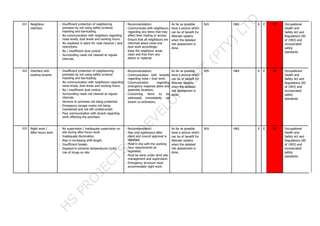 021 Neighbour
interface
- Insufficient protection of neighboring
premises by not using safety screens/
hoarding and barricading.
- No communication with neighbors regarding
noise levels, dust levels and working hours.
- No wayleave in place for road closures / lane
restrictions.
- No / insufficient dust control.
- Surrounding roads not cleaned at regular
intervals.
: Recommendation:
- Communicate with neighbours
regarding any items that may
affect their trading or access.
- Ensure that all neighbours are
informed about noise and
dust work accordingly.
- Keep the neighbour areas
clean and free from any
debris or material.
As far as possible
have a picture which
can be of benefit for
illiterate readers
when the detailed
risk assessment is
done.
N/A H&S 6 E 6E Occupational
Health and
Safety Act and
Regulations (85
of 1993) and
incorporated
safety
standards.
022 Interface with
existing tenants
- Insufficient protection of neighbouring
premises by not using safety screens/
hoarding and barricading.
- No communication with neighbours regarding
noise levels, dust levels and working hours.
- No / insufficient dust control.
- Surrounding roads not cleaned at regular
intervals.
- Services to premises not being protected.
- Emergency escape routes not being
maintained and not left unobstructed.
- Poor communication with tenant regarding
work effecting the premises.
: Recommendation:
- Communication with tenants
regarding noise / dust work.
- Communication regarding
emergency response plans and
assembly locations.
- Concerning items to be
addressed immediately via
tenant co-ordinators.
As far as possible
have a picture which
can be of benefit for
illiterate readers
when the detailed
risk assessment is
done.
N/A H&S 6 E 6E Occupational
Health and
Safety Act and
Regulations (85
of 1993) and
incorporated
safety
standards.
023 Night work /
After-hours work
- No supervision / inadequate supervision on
site during after-hours work.
- Inadequate illumination.
- Rise in increasing shift length.
- Insufficient breaks.
- Exposed to extreme temperatures (cold) -
Use of drugs on site.
: Recommendation:
- May only commence after
client and council approval is
obtained.
- Must in line with the working
hour requirements as
legislated.
- Must be done under strict site
management and supervision.
- Emergency structure must
accommodate night work.
As far as possible
have a picture which
can be of benefit for
illiterate readers
when the detailed
risk assessment is
done.
N/A H&S 6 E 6E Occupational
Health and
Safety Act and
Regulations (85
of 1993) and
incorporated
safety
standards.
 