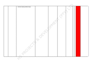 - Incorrect cleaning method of pipe.
 