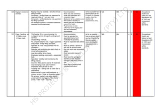 028 Rigging & banksman
activities
- Rigging study not available / done for intricate
lifting activities.
- Competent / certified rigger not appointed for
rigging activities of 5 tons and more.
- Competent / certified banksman not appointed
for lifting operations.
- Not sufficient number of competent banksman
appointed for lifting activities.
: Recommendation:
- Work may only commence
under the supervision of a
competent rigger.
- Banksmen to be available every
time a load is secured, to
ensure that only the banksmen
secured the loads.
- Must be done in strict
adherence to the rigging plan
and risk assessment
requirements.
As far as possible have a
picture which can be
of benefit for illiterate
readers when the
detailed risk
assessment is done.
N/A H&S 6 E 6E Occupational
Health and
Safety Act and
Regulations (85
of 1993) and
incorporated
safety
standards.
029 Crane handling on
Mobile crane.
Crane truck.
- The loading of the crane including the
outriggers can do damage to underground
services.
- Unsafe lifting methods.
- No competent banks man / rigger appointed
and present during lifting processes.
- Operator of crane not appointed and not
competent.
- Operator not conducting pre-start check on
crane before operating.
- Load being lifted is too heavy.
- Employees walking underneath a suspended
load.
- Operators’ visibility restricted during the
lifting process.
- Incorrect lifting tackle used to lift materials.
- Load swinging / load out of control –
employees being struck by load.
- Toppling over / falling over of crane due to
overloading.
- Mobile crane / crane truck positioned on
uneven surface / close to excavation edge.
- No spreader plates / sole plates placed
underneath the outriggers of the mobile
crane / crane truck if required.
: Recommendation:
- Must be operated by
appointed trained and
medically fit operators.
- Must be inspected daily before
use.
- Must be parked / stored on
site only at secured areas.
- May not work near excavation
edges.
- Must have safe means of
access.
- Must have the outriggers
standing on the required
outrigger pads every time in
use.
- Must have a working load
indicated and alarm.
As far as possible
have a picture which
can be of benefit for
illiterate readers
when the detailed
risk assessment is
done.
N/A H&S 6 E 6E Occupational
Health and
Safety Act and
Regulations (85
of 1993) and
incorporated
safety
standards.
 