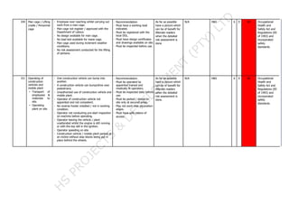 030 Man cage / Lifting
cradle / Personnel
cage
- Employee over reaching whilst carrying out
work from a man cage.
- Man cage not register / approved with the
Department of Labour.
- No design available for man cage.
- No load test available for mane cage.
- Man cage used during inclement weather
conditions.
- No risk assessment conducted for the lifting
of persons.
: Recommendation:
- Must have a working load
indicated.
- Must be registered with the
local DOL.
- Must have design certificates
and drawings available on site.
- Must be inspected before use.
As far as possible
have a picture which
can be of benefit for
illiterate readers
when the detailed
risk assessment is
done.
N/A H&S 6 E 6E Occupational
Health and
Safety Act and
Regulations (85
of 1993) and
incorporated
safety
standards.
031 Operating of
construction
vehicles and
mobile plant
• Transport of
employees &
materials to
site.
• Operating
plant on site.
- One construction vehicle can bump into
another.
- A construction vehicle can bump/drive over
pedestrians.
- Unauthorized use of construction vehicle and
mobile plant.
- Operator of construction vehicle not
appointed and not competent.
- No reverse hooter installed / not in working
condition.
- Operator not conducting pre-start inspection
on machine before operating.
- Operator leaving the vehicle / plant
unattended whilst the engine is still running
or with the key still in the ignition.
- Operator speeding on site.
- Construction vehicle / mobile plant parked at
an incline without stop blocks being put in
place behind the wheels.
: Recommendation:
- Must be operated by
appointed trained and
medically fit operators.
- Must be inspected daily before
use.
- Must be parked / stored on
site only at secured areas.
- May not work near excavation
edges.
- Must have safe means of
access.
As far as possible
have a picture which
can be of benefit for
illiterate readers
when the detailed
risk assessment is
done.
N/A H&S 6 E 6E Occupational
Health and
Safety Act and
Regulations (85
of 1993) and
incorporated
safety
standards.
 