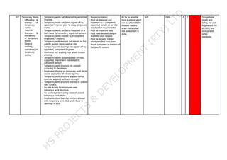 037 Temporary Works
• Offloading &
storage of
temporary
works
material.
• Erection &
dismantling
of temporary
works.
• General
working
operations on
temporary
works.
- Temporary works not designed by appointed
Engineer.
- Temporary works not being signed off by
appointed Engineer prior to using temporary
works.
- Temporary works not being inspected on a
daily basis by competent, appointed person.
- Temporary works erected by incompetent
employees / erectors.
- Temporary work erectors not trained on the
specific system being used on site.
- Temporary work drawings not signed off by
appointed, competent Engineer.
- Contractor not working from latest revision
drawing.
- Temporary works not adequately erected,
supported, braced and maintained by
competent person.
- Temporary work structure not erected
according to the design.
- Employees slipping on temporary work decks
due to application of release agents.
- Temporary work structure stripped before
concrete acquired sufficient strength.
- Temporary work structure erected on uneven
floor surface.
- No safe access for employees onto
temporary work structure.
- No solid edge barricading installed around
temporary work decks.
- Employees other than the erectors allowed
onto temporary work deck while there is
openings in deck.
: Recommendation:
- Must be designed and
inspected by a competent
appointed person as per the
specification requirements.
- Must be inspected daily.
- Must have detailed designs
available upon request.
- Must be done by trained
employees that have been
found competent in erection of
the specific system.
As far as possible
have a picture which
can be of benefit for
illiterate readers
when the detailed
risk assessment is
done.
N/A H&S 6 E 6E Occupational
Health and
Safety Act and
Regulations (85
of 1993) and
incorporated
safety
standards.
 
