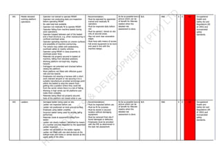 041 Mobile elevated
working platform
operations
- Operator not trained to operate MEWP.
- Operator not conducting daily pre-inspection
before operating MEWP.
- No valid load test available.
- Operator not medically fit to operate MEWP.
- Operator falling from machine basket during
work operations.
- Operator trapped between part of the basket
and a fixed structure, e.g. when manoeuvring in
confined overhead areas.
- Operator operating machine on uneven surfaces
and possibility of machine overturning.
- The vehicle may collide with pedestrians,
overhead cables or nearby vehicles.
- Operator using MEWP in close proximity to
overhead power lines.
- Materials not properly secured in basket of
machine, falling from elevated positions.
- Working platform not kept tidy, tripping
hazards.
- Outriggers not extended and chocked before
raising the platform.
- Work platform not fitted with effective guard
rails and toe boards.
- Employees not wearing a harness with a short
work restraint lanyard or not securing it to a
suitable manufacturer provided anchorage point
within the basket to stop the wearer from
getting into a position where they could fall
from the carrier where there is a risk of falling.
- Working in high winds can tilt platforms and
make them unstable.
- Materials being lifted not properly secured.
- Gate of the platform not closed while in use.
: Recommendation:
- Must be operated by appointed
trained and medically fit
operators.
- Must be inspected daily before
use.
- Must be parked / stored on site
only at secured areas.
- May not work near excavation
edges.
- Must have safe means of access.
- Fall arrest equipment to be worn
and used in line with the
machine design.
As far as possible have a
picture which can be
of benefit for illiterate
readers when the
detailed risk
assessment is done.
N/A H&S 6 E 6E Occupational
Health and
Safety Act and
Regulations (85
of 1993) and
incorporated
safety
standards.
042 Ladders - Damaged ladder being used on site.
- Ladder not inspected before use.
- Ladder not positioned on level ground surface.
- Employee using ladder unsafely.
- Incorrect ladder being used for activity being
performed.
- Materials (tools & equipment) falling from
ladder.
- Ladder not clearly marked / identified by means
of a number and not inspected by the appointed
Ladder inspector.
- Ladder not recorded on the ladder register.
- Ladder not fitted with non-skid devices at the
bottom ends and hooks or similar devices at the
upper ends of the stiles.
: Recommendations:
- Must be inspected before use.
- Must be fit for purpose.
- Must be stored in secured
location without damaging
equipment.
- Must be removed from site if
found damaged or defective.
- Employees must be provided
with the PPE as determined in
the task risk assessment
As far as possible have a
picture which can be
of benefit for illiterate
readers when the
detailed risk
assessment is done.
N/A H&S 6 E 6E Occupational
Health and
Safety Act and
Regulations (85
of 1993) and
incorporated
safety
standards.
 