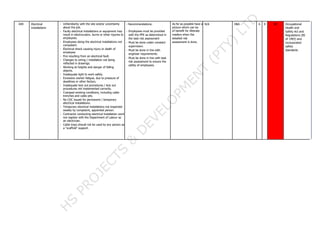 049 Electrical
installations
- Unfamiliarity with the site and/or uncertainty
about the job.
- Faulty electrical installations or equipment may
result in electrocution, burns or other injuries to
employees.
- Employees doing the electrical installations not
competent.
- Electrical shock causing injury or death of
employee.
- Fire resulting from an electrical fault.
- Changes to wiring / installation not being
reflected in drawings.
- Working at heights and danger of falling
objects.
- Inadequate light to work safely.
- Excessive worker fatigue, due to pressure of
deadlines or other factors.
- Inadequate lock out procedures / lock out
procedures not implemented correctly.
- Cramped working conditions, including cable
trenches and cable pits.
- No COC issued for permanent / temporary
electrical installations.
- Temporary electrical installations not inspected
weekly by competent, appointed person.
- Contractor conducting electrical installation work
not register with the Department of Labour as
an electrician.
- Cable trays should not be used by any person as
a “scaffold” support.
: Recommendations:
- Employees must be provided
with the PPE as determined in
the task risk assessment
- Must be done under constant
supervision.
- Must be done in line with
engineer requirements.
- Must be done in line with task
risk assessment to ensure the
safety of employees.
As far as possible have a
picture which can be
of benefit for illiterate
readers when the
detailed risk
assessment is done.
N/A H&S 6 E 6E Occupational
Health and
Safety Act and
Regulations (85
of 1993) and
incorporated
safety
standards.
 