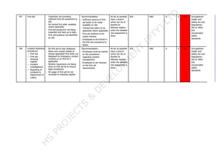 057 First Aid - Contractor not providing
sufficient first aid equipment to
site.
- No trained first aider available
where applicable.
- First aid equipment not being
inspected and kept up to date.
- First aid locations not identified
on site.
Recommendation:
- Sufficient amount of first
aid boxes to be made
available on site.
- Trained first aiders to be
appointed where applicable.
- First aid locations to be
clearly marked.
- Employees to be trained in
the first aid procedures to
follow.
As far as possible
have a picture
which can be of
benefit for
illiterate readers
when the detailed
risk assessment is
done.
N/A H&S 6 E 6E Occupational
Health and
Safety Act and
Regulations
(85 of 1993)
and
incorporated
safety
standards.
058 Incident Reporting
procedures
• First Aid
• First aid
dressing
register
• Incident
investigations
• Reporting of
incidents to
Department of
Labour
- No first aid kit sign displayed.
- Name and contact details of
trained appointed First Aider not
displayed on Emergency contact
numbers or on first kit if
applicable.
- Monthly inspections not being
done on first aid kit to ensure
legal compliance.
- All usage of first aid kit not
recorded on dressing register.
Recommendation:
- Employees must be trained
on the procedures
regarding incident
management.
- Employees to be inducted
on the first aid
requirements.
As far as possible
have a picture
which can be of
benefit for
illiterate readers
when the detailed
risk assessment is
done.
N/A H&S 6 E 6E Occupational
Health and
Safety Act and
Regulations
(85 of 1993)
and
incorporated
safety
standards.
 