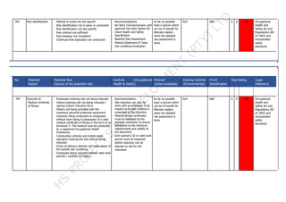 004 Risk Identification - Method of works not site specific
- Risk identification not in place or conducted
- Risk identification not site specific
- Risk controls not sufficient
- Risk Assessor not competent
- Continues Risk evaluation not conducted
: Recommendations
- No Work Commencement until
approval has been signed off.
- Client Health and Safety
Specification.
- Baseline Risk Assessment
- Method Statement of Tasks
- Site conditions Evaluation
As far as possible
have a picture which
can be of benefit for
illiterate readers
when the detailed
risk assessment is
done.
N/A H&S 6 E 6E Occupational
Health and
Safety Act and
Regulations (85
of 1993) and
incorporated
safety
standards.
No. Potential
Hazard
Potential Risk
(Source of the potential risk)
Controls (Occupational
Health & Safety)
Pictorial
(where available)
Existing Controls
(Environmental)
H-S-E
Identification
Risk Rating Legal
Reference
S L Final
Rating
005 Induction &
Medical certificate
of fitness
- Employees entering site not being inducted.
- Visitors entering site not being inducted /
signing visitors’ induction form.
- Visitors not being provided with the
necessary personal protective equipment.
- Induction being conducted on employees
without them being in possession of a valid
medical certificate of fitness in the form of an
Annexure 3. The medical must be conducted
by a registered Occupational Health
Practitioner.
- Construction vehicles and mobile plant
operators entering the site without being
inducted.
- Driver of delivery vehicles not made aware of
the specific site conditions.
- Employees being inducted without valid work
permits / certified ID Copies.
: Recommendation:
- Site induction can only be
done with an employee if the
require up to date medical is
presented at the induction.
- Medical fitness certificates
must be validated by the
principle contractor to ensure
adherence to the minimum
requirements and validity of
the document.
- Each person’s ID or valid work
permit must be inspected
before induction can be
allowed on site for the
individual.
As far as possible
have a picture which
can be of benefit for
illiterate readers
when the detailed
risk assessment is
done.
N/A H&S 6 E 6E Occupational
Health and
Safety Act and
Regulations (85
of 1993) and
incorporated
safety
standards.
 