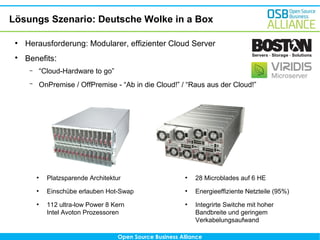 Open Source Business Alliance
Lösungs Szenario: Deutsche Wolke in a Box
●
Herausforderung: Modularer, effizienter Cloud Se...