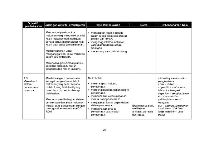 Hsp sains tingkatan-2