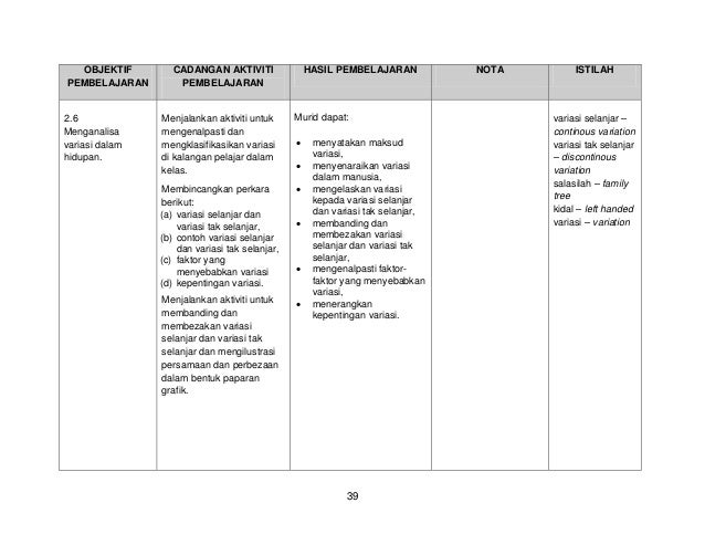 Contoh Soalan Variasi Selanjar - Kuora q