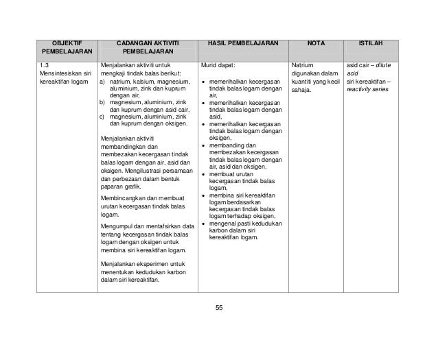 Hsp sains tingkatan 4 bm