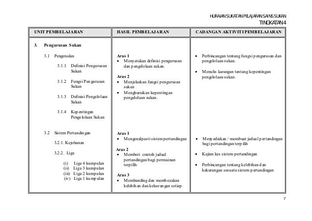 Huraian sukatan pelajaran sains tingkatan 3 pdf