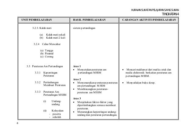 Contoh Karangan Kepentingan Sains Dan Teknologi - Contoh Trim