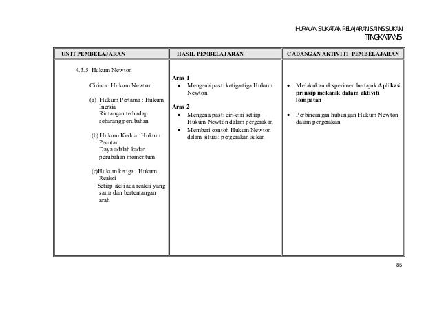 Huraian Sukatan Pelajaran Sains Sukan F4 dan F5