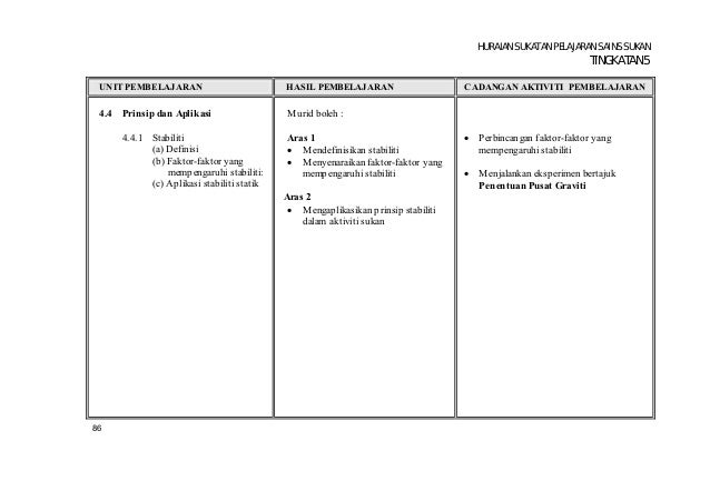 Huraian Sukatan Pelajaran Sains Sukan F4 dan F5