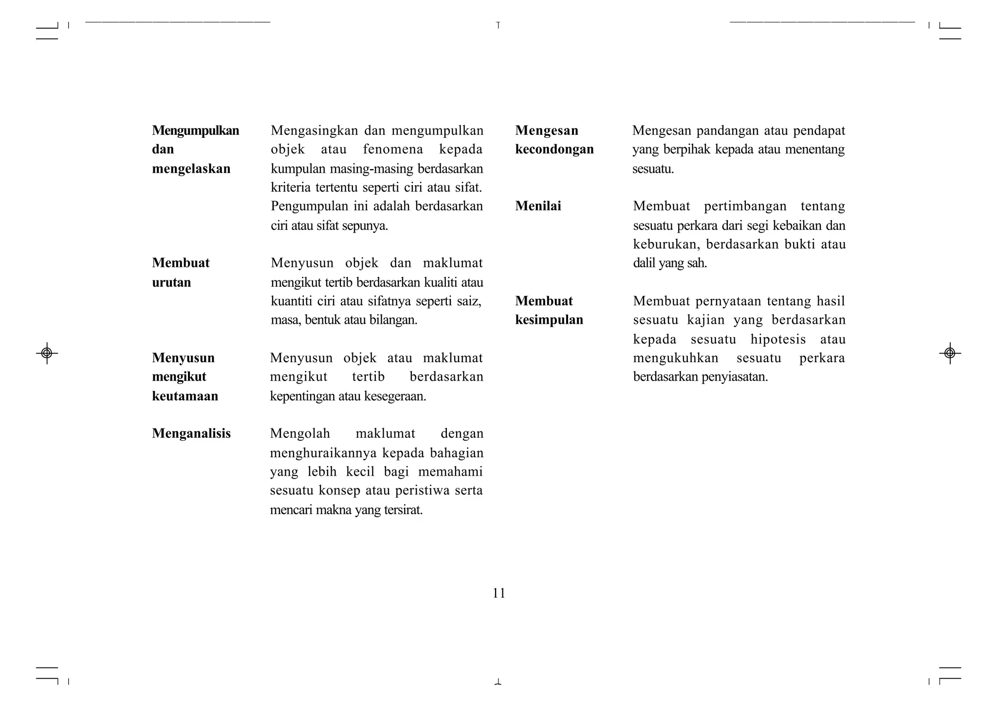 Mengumpulkan   Mengasingkan dan mengumpulkan                     Mengesan      Mengesan pandangan atau pendapat
dan            objek atau fenomena kepada                        kecondongan   yang berpihak kepada atau menentang
mengelaskan    kumpulan masing-masing berdasarkan                              sesuatu.
               kriteria tertentu seperti ciri atau sifat.
               Pengumpulan ini adalah berdasarkan                Menilai       Membuat pertimbangan tentang
               ciri atau sifat sepunya.                                        sesuatu perkara dari segi kebaikan dan
                                                                               keburukan, berdasarkan bukti atau
Membuat        Menyusun objek dan maklumat                                     dalil yang sah.
urutan         mengikut tertib berdasarkan kualiti atau
               kuantiti ciri atau sifatnya seperti saiz,         Membuat       Membuat pernyataan tentang hasil
               masa, bentuk atau bilangan.                       kesimpulan    sesuatu kajian yang berdasarkan
                                                                               kepada sesuatu hipotesis atau
Menyusun       Menyusun objek atau maklumat                                    mengukuhkan sesuatu perkara
mengikut       mengikut       tertib    berdasarkan                            berdasarkan penyiasatan.
keutamaan      kepentingan atau kesegeraan.

Menganalisis   Mengolah      maklumat       dengan
               menghuraikannya kepada bahagian
               yang lebih kecil bagi memahami
               sesuatu konsep atau peristiwa serta
               mencari makna yang tersirat.




                                                            11
 