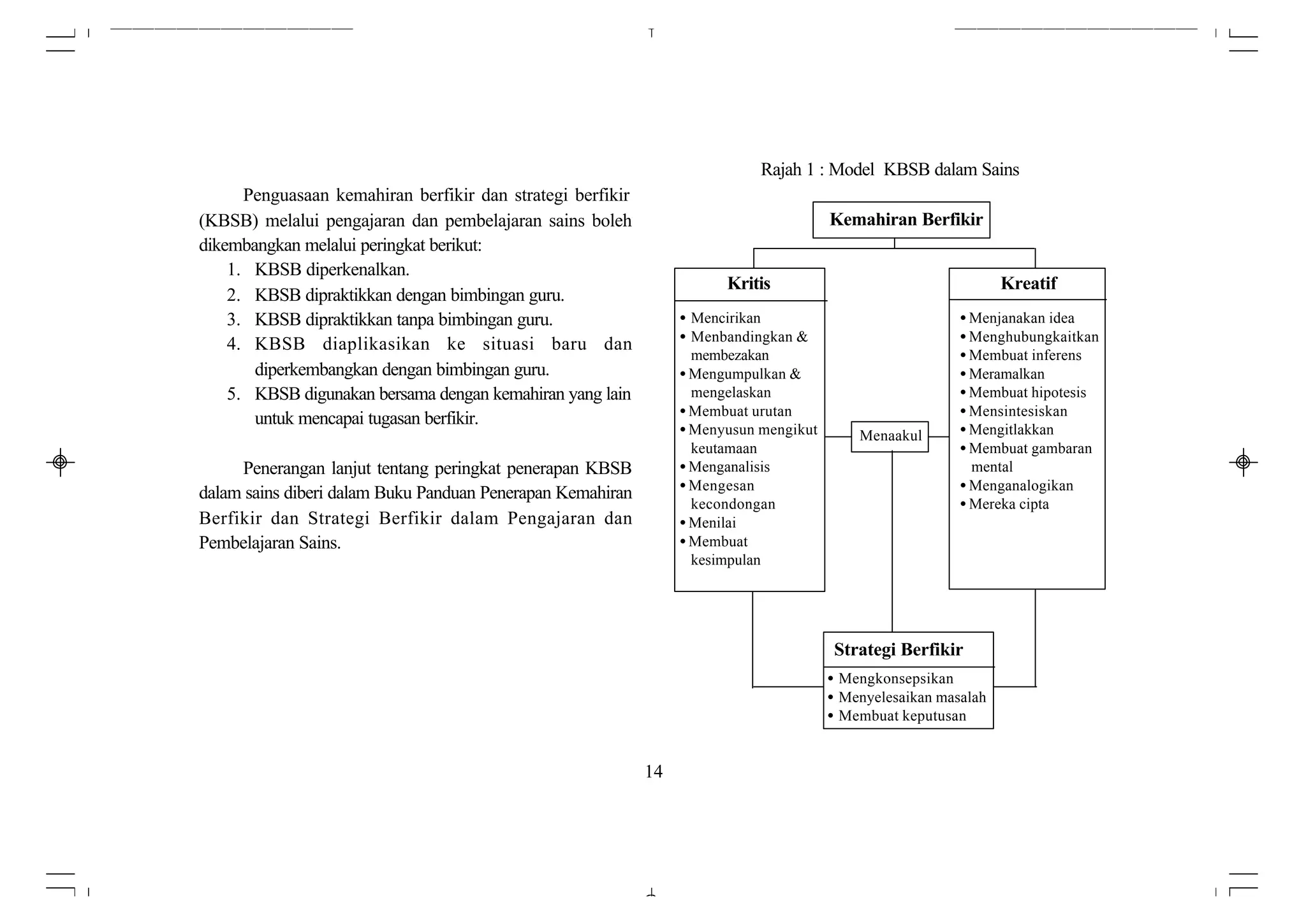 Rajah 1 : Model KBSB dalam Sains
      Penguasaan kemahiran berfikir dan strategi berfikir
(KBSB) melalui pengajaran dan pembelajaran sains boleh                                 Kemahiran Berfikir
dikembangkan melalui peringkat berikut:
    1. KBSB diperkenalkan.
                                                                       Kritis                                    Kreatif
    2. KBSB dipraktikkan dengan bimbingan guru.
    3. KBSB dipraktikkan tanpa bimbingan guru.                   • Mencirikan                             • Menjanakan idea
                                                                 • Menbandingkan &                        • Menghubungkaitkan
    4. KBSB diaplikasikan ke situasi baru dan
                                                                   membezakan                             • Membuat inferens
       diperkembangkan dengan bimbingan guru.                    • Mengumpulkan &                         • Meramalkan
    5. KBSB digunakan bersama dengan kemahiran yang lain           mengelaskan                            • Membuat hipotesis
                                                                 • Membuat urutan                         • Mensintesiskan
       untuk mencapai tugasan berfikir.
                                                                 • Menyusun mengikut       Menaakul       • Mengitlakkan
                                                                   keutamaan                              • Membuat gambaran
     Penerangan lanjut tentang peringkat penerapan KBSB          • Menganalisis                             mental
                                                                 • Mengesan                               • Menganalogikan
dalam sains diberi dalam Buku Panduan Penerapan Kemahiran
                                                                   kecondongan                            • Mereka cipta
Berfikir dan Strategi Berfikir dalam Pengajaran dan              • Menilai
Pembelajaran Sains.                                              • Membuat
                                                                   kesimpulan




                                                                                        Strategi Berfikir
                                                                                       • Mengkonsepsikan
                                                                                       • Menyelesaikan masalah
                                                                                       • Membuat keputusan


                                                            14
 