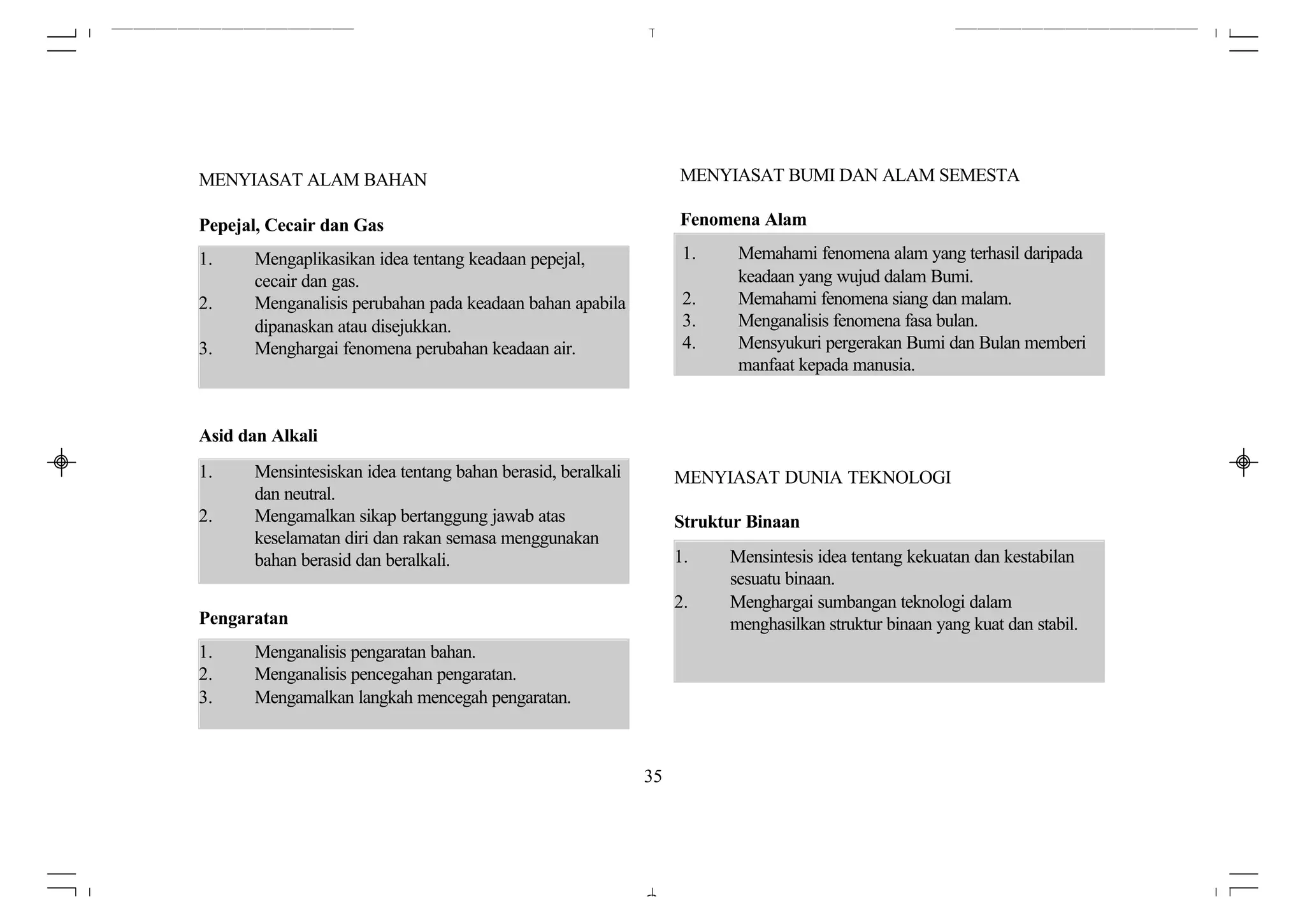 MENYIASAT ALAM BAHAN                                               MENYIASAT BUMI DAN ALAM SEMESTA

Pepejal, Cecair dan Gas                                            Fenomena Alam

1.     Mengaplikasikan idea tentang keadaan pepejal,                1.    Memahami fenomena alam yang terhasil daripada
       cecair dan gas.                                                    keadaan yang wujud dalam Bumi.
2.     Menganalisis perubahan pada keadaan bahan apabila            2.    Memahami fenomena siang dan malam.
       dipanaskan atau disejukkan.                                  3.    Menganalisis fenomena fasa bulan.
3.     Menghargai fenomena perubahan keadaan air.                   4.    Mensyukuri pergerakan Bumi dan Bulan memberi
                                                                          manfaat kepada manusia.


Asid dan Alkali
1.     Mensintesiskan idea tentang bahan berasid, beralkali        MENYIASAT DUNIA TEKNOLOGI
       dan neutral.
2.     Mengamalkan sikap bertanggung jawab atas                    Struktur Binaan
       keselamatan diri dan rakan semasa menggunakan
       bahan berasid dan beralkali.                                1.    Mensintesis idea tentang kekuatan dan kestabilan
                                                                         sesuatu binaan.
                                                                   2.    Menghargai sumbangan teknologi dalam
Pengaratan                                                               menghasilkan struktur binaan yang kuat dan stabil.
1.     Menganalisis pengaratan bahan.
2.     Menganalisis pencegahan pengaratan.
3.     Mengamalkan langkah mencegah pengaratan.



                                                              35
 