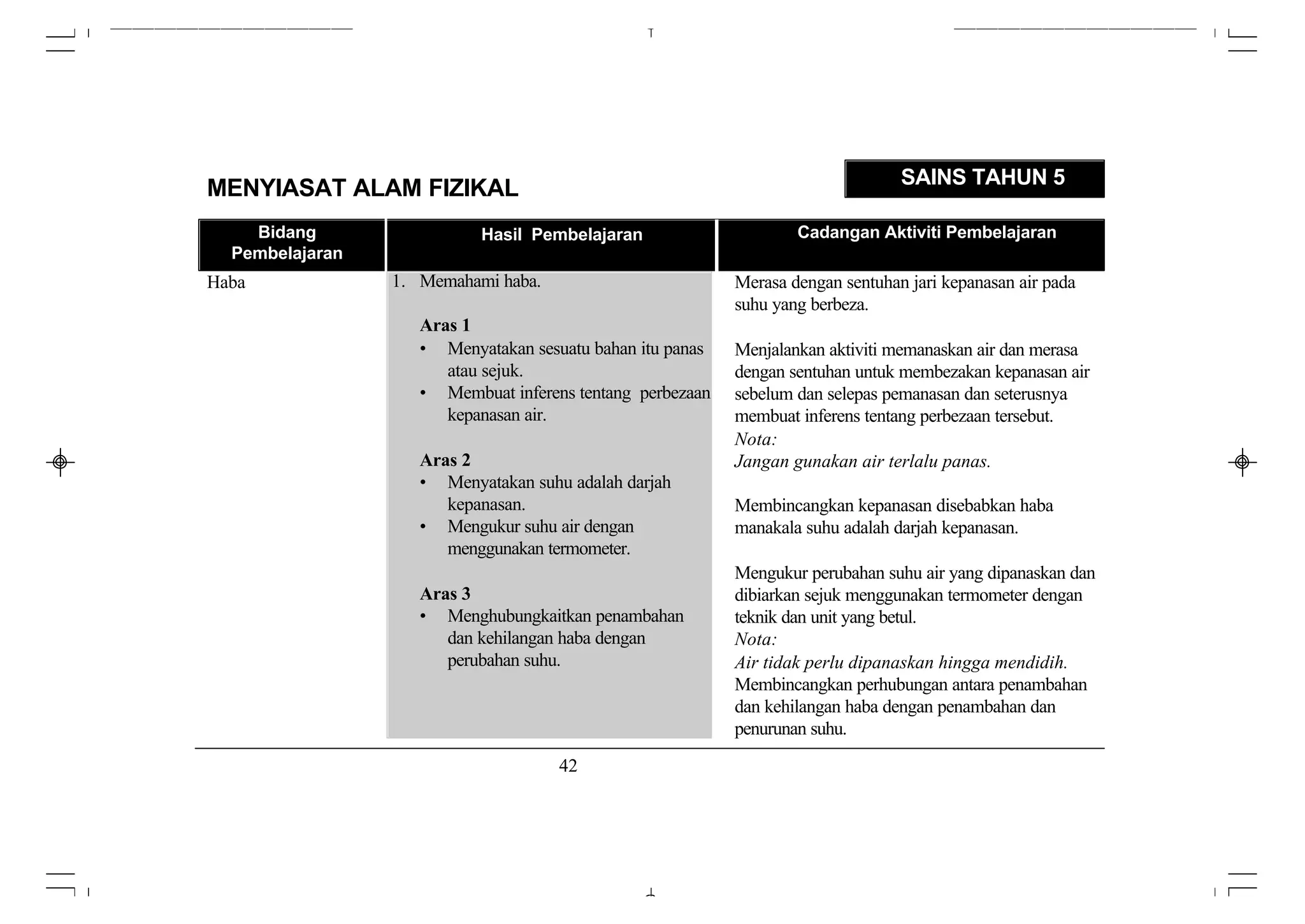 SAINS TAHUN 5
MENYIASAT ALAM FIZIKAL
    Bidang                 Hasil Pembelajaran                      Cadangan Aktiviti Pembelajaran
  Pembelajaran
Haba             1. Memahami haba.                         Merasa dengan sentuhan jari kepanasan air pada
                                                           suhu yang berbeza.
                    Aras 1
                    • Menyatakan sesuatu bahan itu panas   Menjalankan aktiviti memanaskan air dan merasa
                       atau sejuk.                         dengan sentuhan untuk membezakan kepanasan air
                    • Membuat inferens tentang perbezaan   sebelum dan selepas pemanasan dan seterusnya
                       kepanasan air.                      membuat inferens tentang perbezaan tersebut.
                                                           Nota:
                    Aras 2                                 Jangan gunakan air terlalu panas.
                    • Menyatakan suhu adalah darjah
                       kepanasan.                          Membincangkan kepanasan disebabkan haba
                    • Mengukur suhu air dengan             manakala suhu adalah darjah kepanasan.
                       menggunakan termometer.
                                                           Mengukur perubahan suhu air yang dipanaskan dan
                    Aras 3                                 dibiarkan sejuk menggunakan termometer dengan
                    • Menghubungkaitkan penambahan         teknik dan unit yang betul.
                       dan kehilangan haba dengan          Nota:
                       perubahan suhu.                     Air tidak perlu dipanaskan hingga mendidih.
                                                           Membincangkan perhubungan antara penambahan
                                                           dan kehilangan haba dengan penambahan dan
                                                           penurunan suhu.

                                     42
 