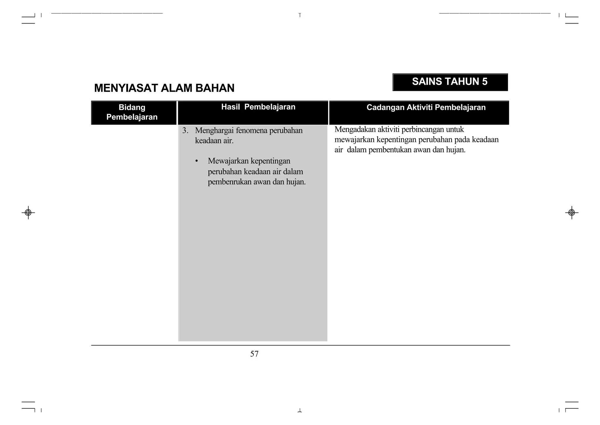 SAINS TAHUN 5
MENYIASAT ALAM BAHAN
   Bidang                 Hasil Pembelajaran                 Cadangan Aktiviti Pembelajaran
 Pembelajaran
                3. Menghargai fenomena perubahan     Mengadakan aktiviti perbincangan untuk
                   keadaan air.                      mewajarkan kepentingan perubahan pada keadaan
                                                     air dalam pembentukan awan dan hujan.
                   •   Mewajarkan kepentingan
                       perubahan keadaan air dalam
                       pembenrukan awan dan hujan.




                                  57
 