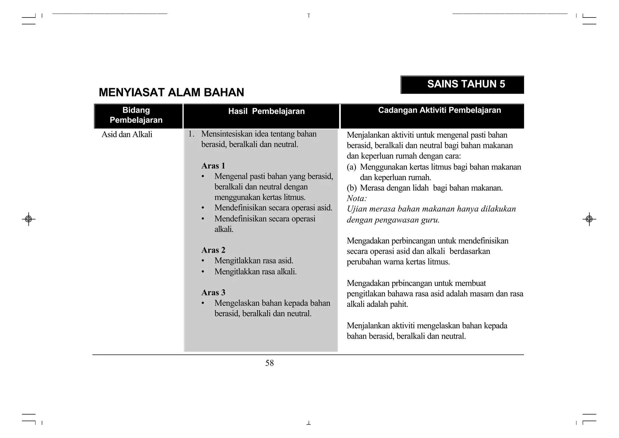 SAINS TAHUN 5
MENYIASAT ALAM BAHAN
    Bidang                   Hasil Pembelajaran                      Cadangan Aktiviti Pembelajaran
  Pembelajaran
Asid dan Alkali   1. Mensintesiskan idea tentang bahan       Menjalankan aktiviti untuk mengenal pasti bahan
                     berasid, beralkali dan neutral.         berasid, beralkali dan neutral bagi bahan makanan
                                                             dan keperluan rumah dengan cara:
                     Aras 1                                  (a) Menggunakan kertas litmus bagi bahan makanan
                     • Mengenal pasti bahan yang berasid,        dan keperluan rumah.
                        beralkali dan neutral dengan         (b) Merasa dengan lidah bagi bahan makanan.
                        menggunakan kertas litmus.           Nota:
                     • Mendefinisikan secara operasi asid.   Ujian merasa bahan makanan hanya dilakukan
                     • Mendefinisikan secara operasi         dengan pengawasan guru.
                        alkali.
                                                             Mengadakan perbincangan untuk mendefinisikan
                     Aras 2                                  secara operasi asid dan alkali berdasarkan
                     • Mengitlakkan rasa asid.               perubahan warna kertas litmus.
                     • Mengitlakkan rasa alkali.
                                                             Mengadakan prbincangan untuk membuat
                     Aras 3                                  pengitlakan bahawa rasa asid adalah masam dan rasa
                     • Mengelaskan bahan kepada bahan        alkali adalah pahit.
                        berasid, beralkali dan neutral.
                                                             Menjalankan aktiviti mengelaskan bahan kepada
                                                             bahan berasid, beralkali dan neutral.


                                       58
 