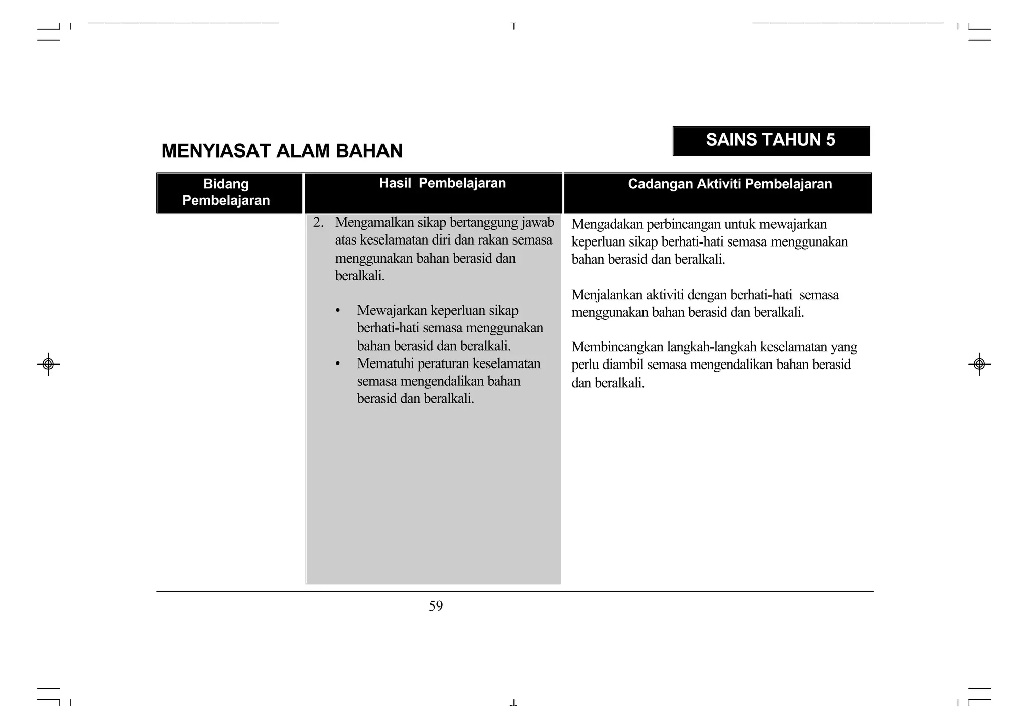 SAINS TAHUN 5
MENYIASAT ALAM BAHAN
   Bidang                  Hasil Pembelajaran                        Cadangan Aktiviti Pembelajaran
 Pembelajaran
                2. Mengamalkan sikap bertanggung jawab      Mengadakan perbincangan untuk mewajarkan
                   atas keselamatan diri dan rakan semasa   keperluan sikap berhati-hati semasa menggunakan
                   menggunakan bahan berasid dan            bahan berasid dan beralkali.
                   beralkali.
                                                            Menjalankan aktiviti dengan berhati-hati semasa
                   •   Mewajarkan keperluan sikap           menggunakan bahan berasid dan beralkali.
                       berhati-hati semasa menggunakan
                       bahan berasid dan beralkali.         Membincangkan langkah-langkah keselamatan yang
                   •   Mematuhi peraturan keselamatan       perlu diambil semasa mengendalikan bahan berasid
                       semasa mengendalikan bahan           dan beralkali.
                       berasid dan beralkali.




                                   59
 