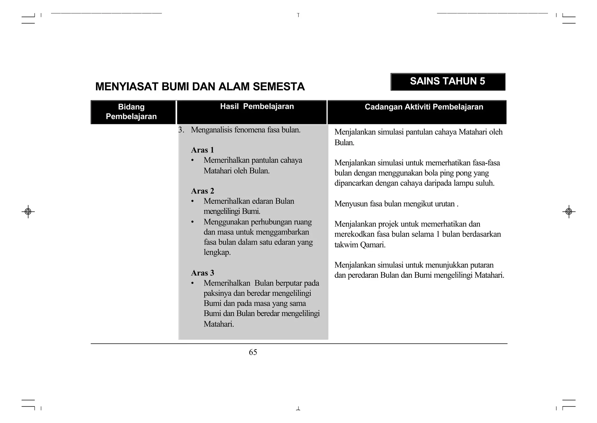 SAINS TAHUN 5
MENYIASAT BUMI DAN ALAM SEMESTA
   Bidang                   Hasil Pembelajaran                       Cadangan Aktiviti Pembelajaran
 Pembelajaran
                3. Menganalisis fenomena fasa bulan.        Menjalankan simulasi pantulan cahaya Matahari oleh
                                                            Bulan.
                   Aras 1
                   • Memerihalkan pantulan cahaya           Menjalankan simulasi untuk memerhatikan fasa-fasa
                      Matahari oleh Bulan.                  bulan dengan menggunakan bola ping pong yang
                                                            dipancarkan dengan cahaya daripada lampu suluh.
                   Aras 2
                   • Memerihalkan edaran Bulan              Menyusun fasa bulan mengikut urutan .
                      mengelilingi Bumi.
                   • Menggunakan perhubungan ruang          Menjalankan projek untuk memerhatikan dan
                      dan masa untuk menggambarkan          merekodkan fasa bulan selama 1 bulan berdasarkan
                      fasa bulan dalam satu edaran yang     takwim Qamari.
                      lengkap.
                                                            Menjalankan simulasi untuk menunjukkan putaran
                   Aras 3                                   dan peredaran Bulan dan Bumi mengelilingi Matahari.
                   • Memerihalkan Bulan berputar pada
                      paksinya dan beredar mengelilingi
                      Bumi dan pada masa yang sama
                      Bumi dan Bulan beredar mengelilingi
                      Matahari.


                                    65
 